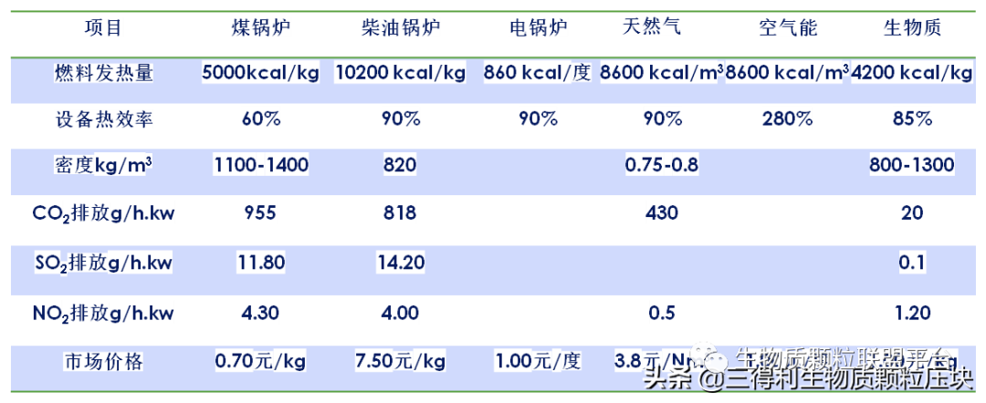 廢鋸末加工成鬆木顆粒燃料的八大優點你知道嗎？